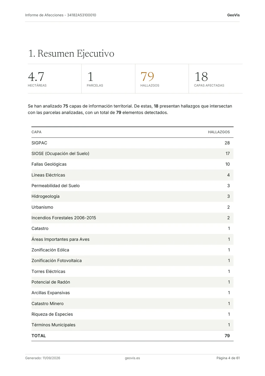 Resumen ejecutivo de un informe GeoVis real: superficie, parcelas, hallazgos y capas afectadas, con la tabla de hallazgos por capa