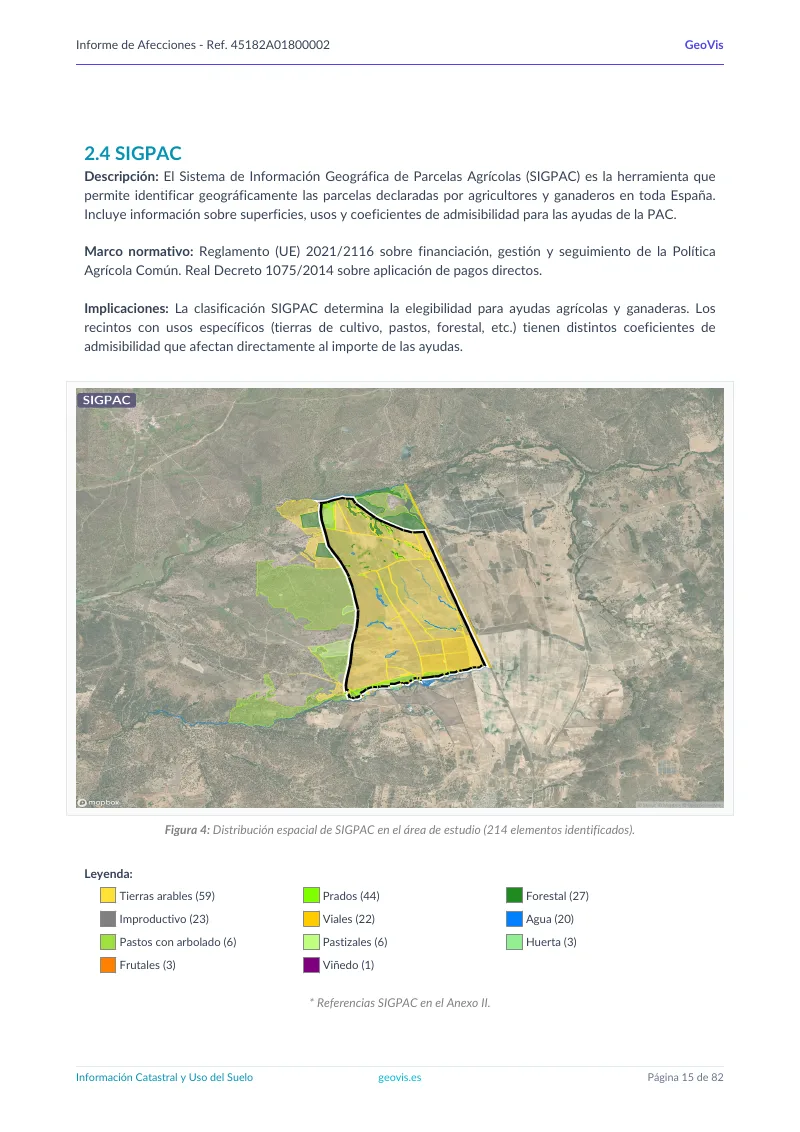 Parcelas SIGPAC